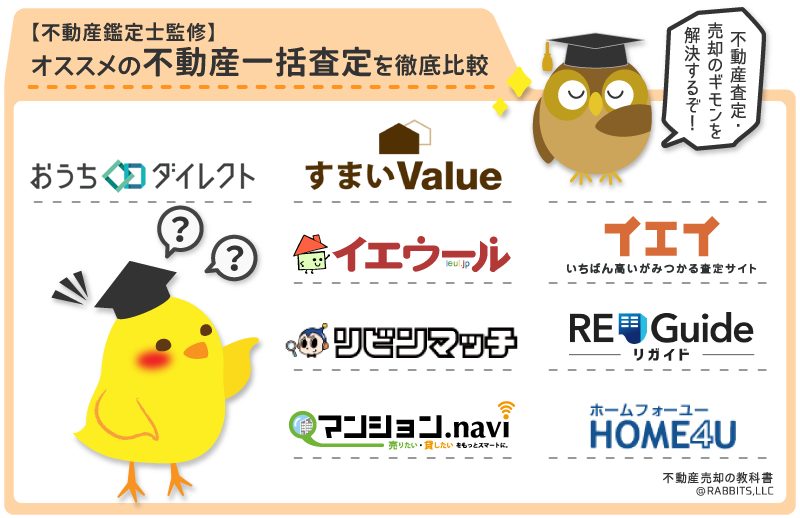 不動産一括査定